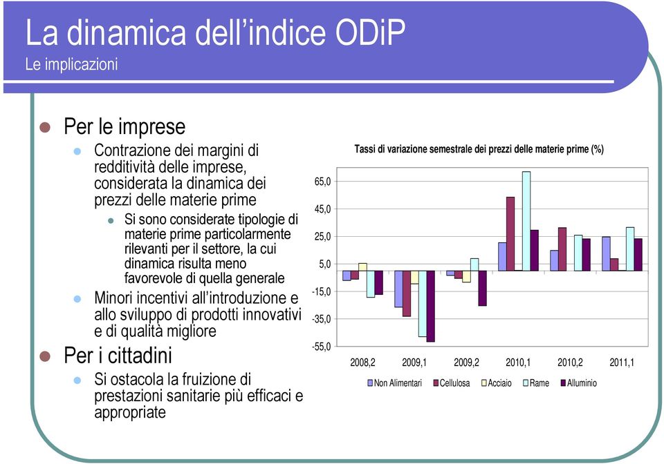 introduzione e allo sviluppo di prodotti innovativi e di qualità migliore Per i cittadini Si ostacola la fruizione di prestazioni sanitarie più efficaci e appropriate 65,0