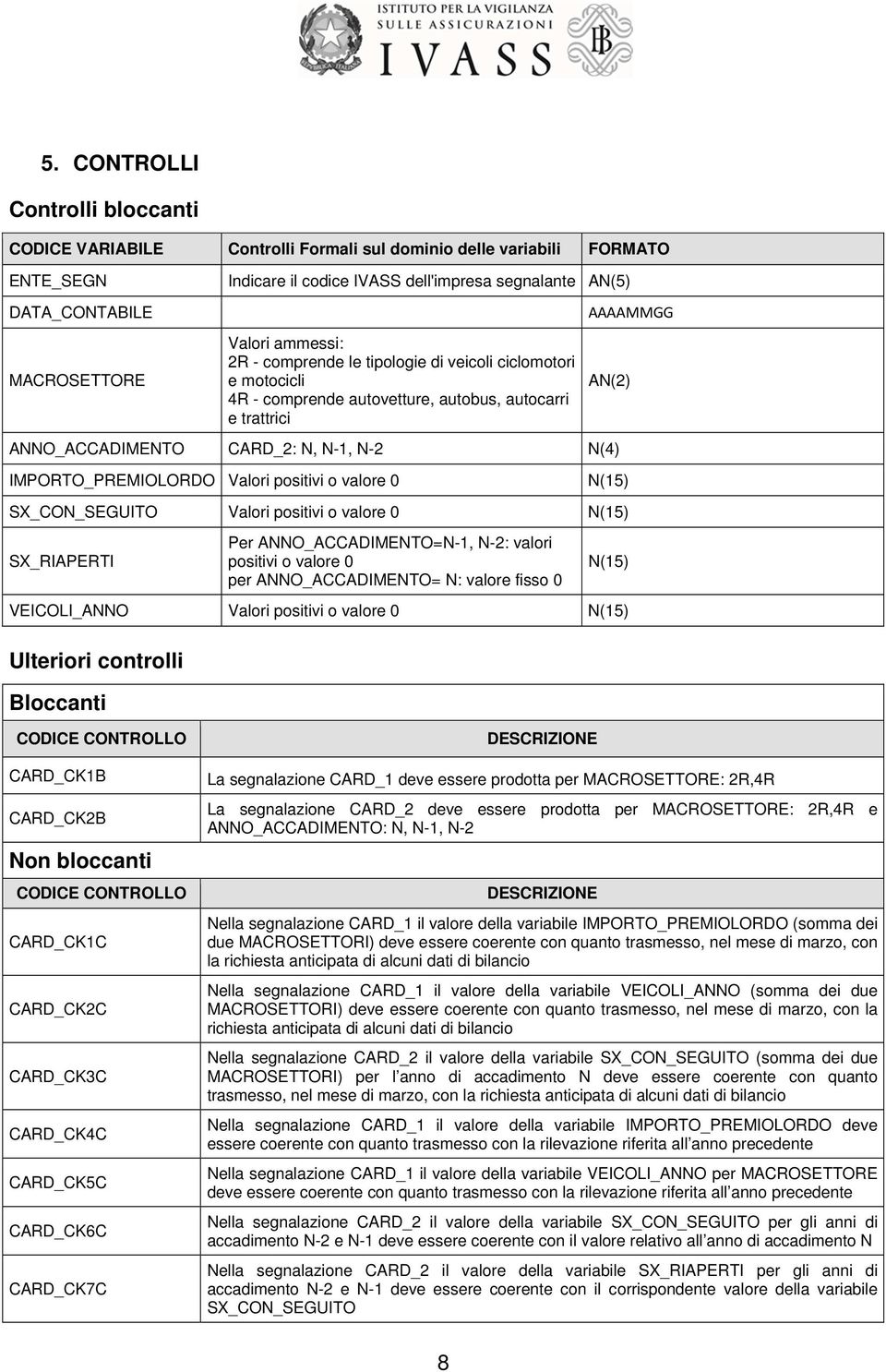 IMPORTO_PREMIOLORDO Valori positivi o valore 0 N(15) SX_CON_SEGUITO Valori positivi o valore 0 N(15) SX_RIAPERTI Per ANNO_ACCADIMENTO=N-1, N-2: valori positivi o valore 0 per ANNO_ACCADIMENTO= N: