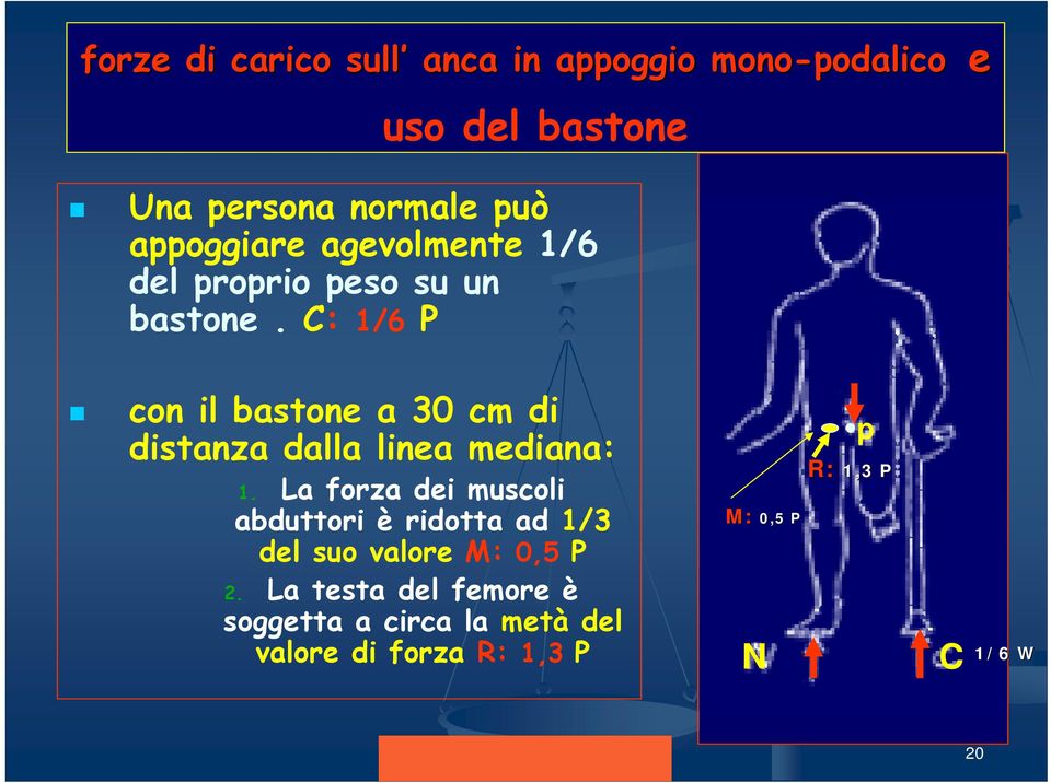 C: 1/6 P con il bastone a 30 cm di distanza dalla linea mediana: 1.