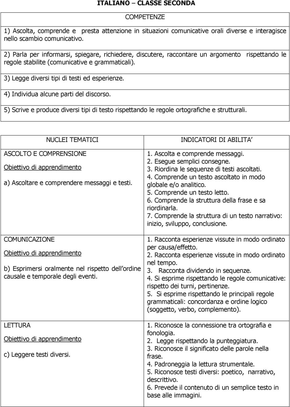 4) Individua alcune parti del discorso. 5) Scrive e produce diversi tipi di testo rispettando le regole ortografiche e strutturali. ASCOLTO E COMPRENSIONE a) Ascoltare e comprendere messaggi e testi.