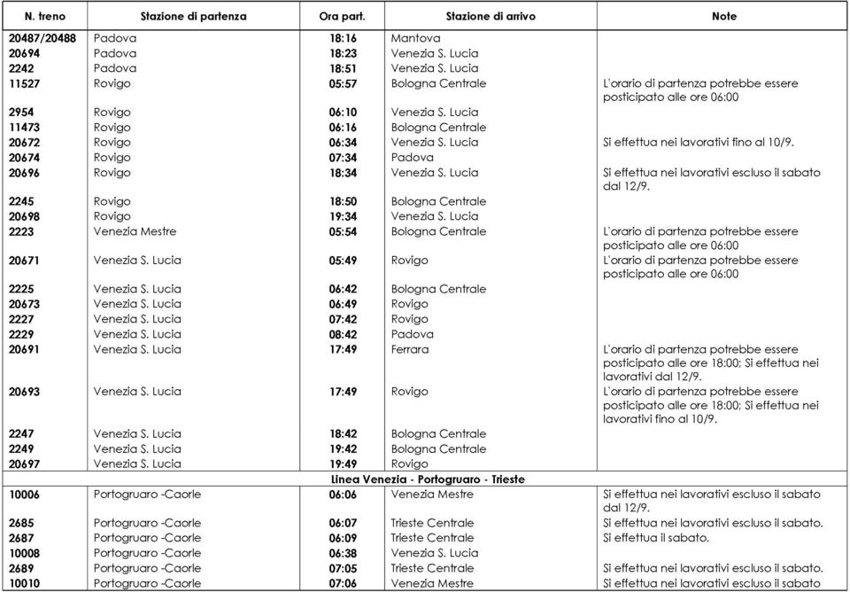 Lucia Si effettua nei lavorativi fino al 10/9. 20674 Rovigo 07:34 Padova 20696 Rovigo 18:34 Venezia S.