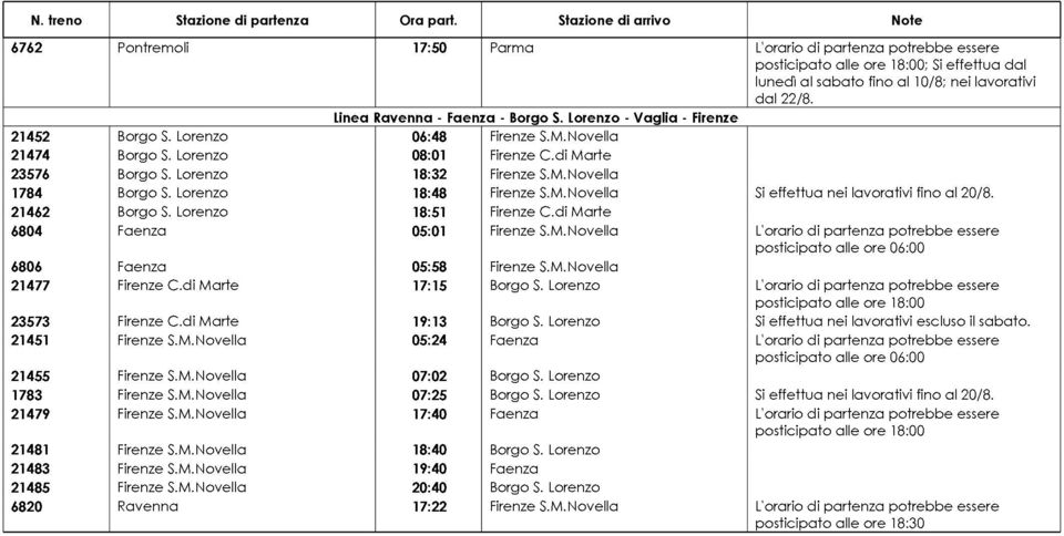 Lorenzo 18:48 Firenze S.M.Novella Si effettua nei lavorativi fino al 20/8. 21462 Borgo S. Lorenzo 18:51 Firenze C.di Marte 6804 Faenza 05:01 Firenze S.M.Novella L'orario di partenza potrebbe essere 6806 Faenza 05:58 Firenze S.