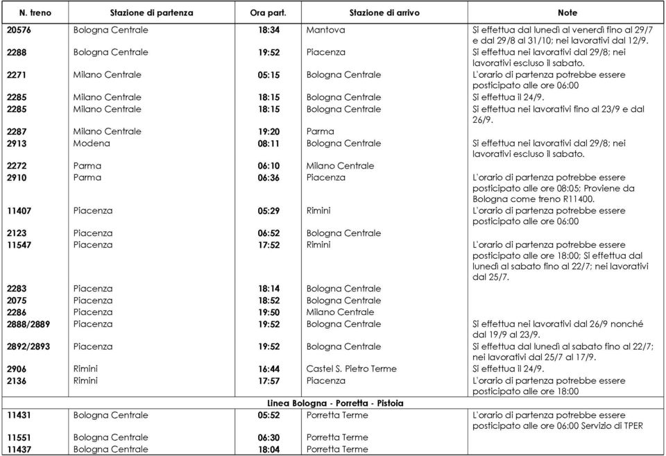 2285 Milano Centrale 18:15 Bologna Centrale Si effettua nei lavorativi fino al 23/9 e dal 2287 Milano Centrale 19:20 Parma 2913 Modena 08:11 Bologna Centrale Si effettua nei lavorativi dal 29/8; nei