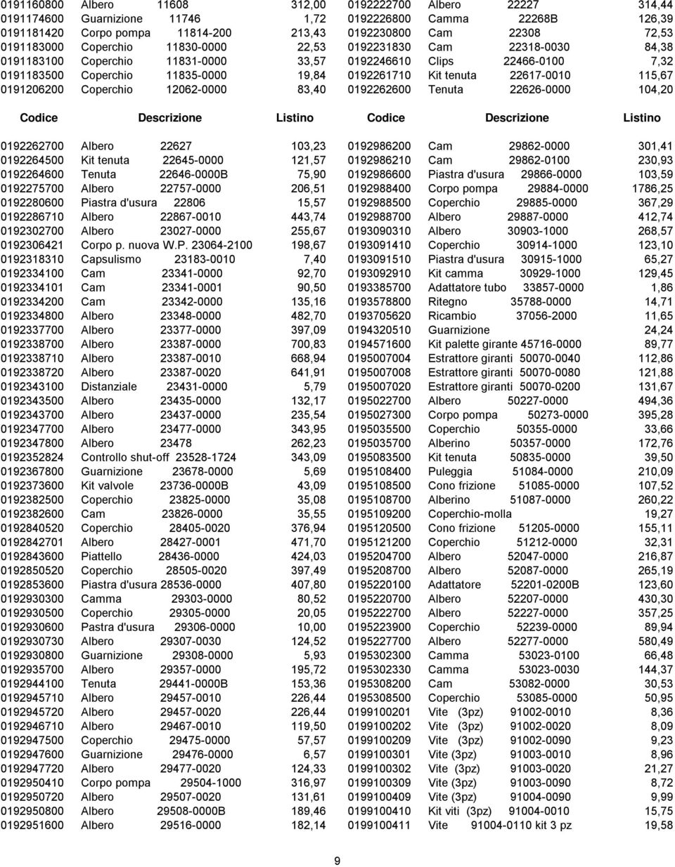 tenuta 22617-0010 115,67 0191206200 Coperchio 12062-0000 83,40 0192262600 Tenuta 22626-0000 104,20 Codice Descrizione Listino Codice Descrizione Listino 0192262700 Albero 22627 103,23 0192986200 Cam