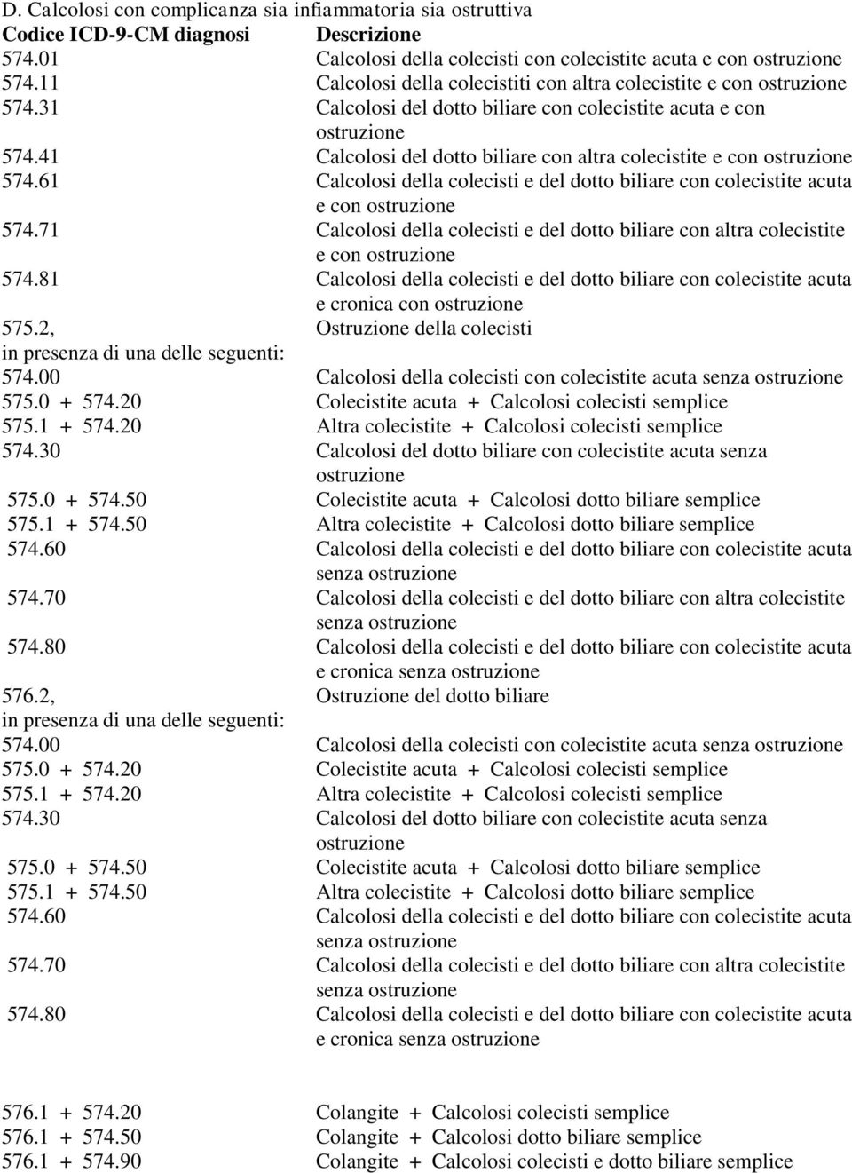 61 Calcolosi della colecisti e del dotto biliare con colecistite acuta e con 574.71 Calcolosi della colecisti e del dotto biliare con altra colecistite e con 574.