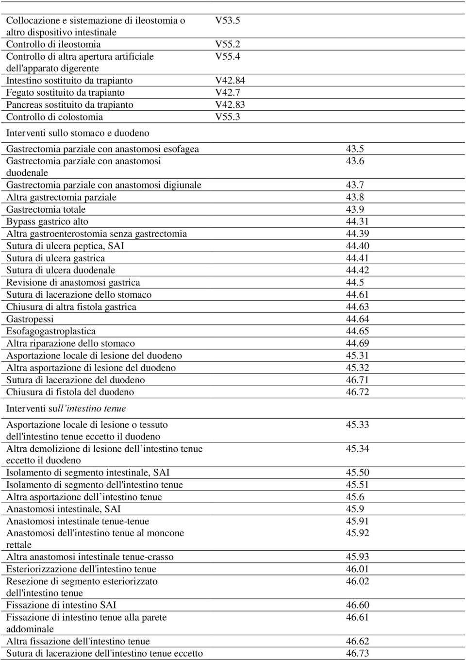 3 Interventi sullo stomaco e duodeno Gastrectomia parziale con anastomosi esofagea 43.5 Gastrectomia parziale con anastomosi 43.6 duodenale Gastrectomia parziale con anastomosi digiunale 43.