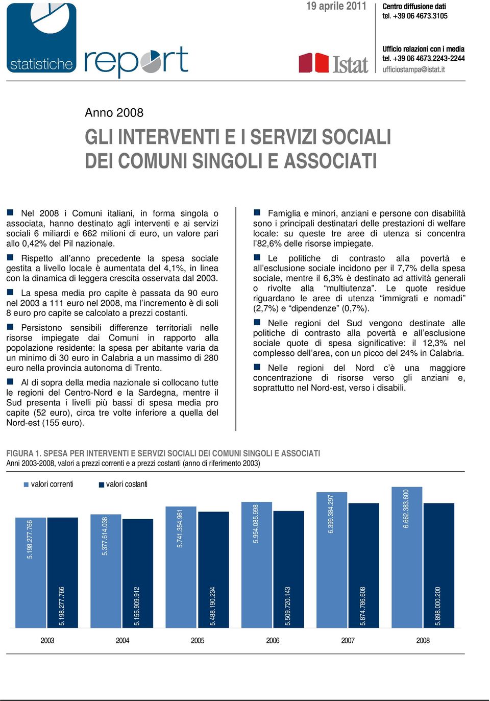 Rispetto all anno precedente la spesa sociale gestita a livello locale è aumentata del 4,1%, in linea con la dinamica di leggera crescita osservata dal 2003.