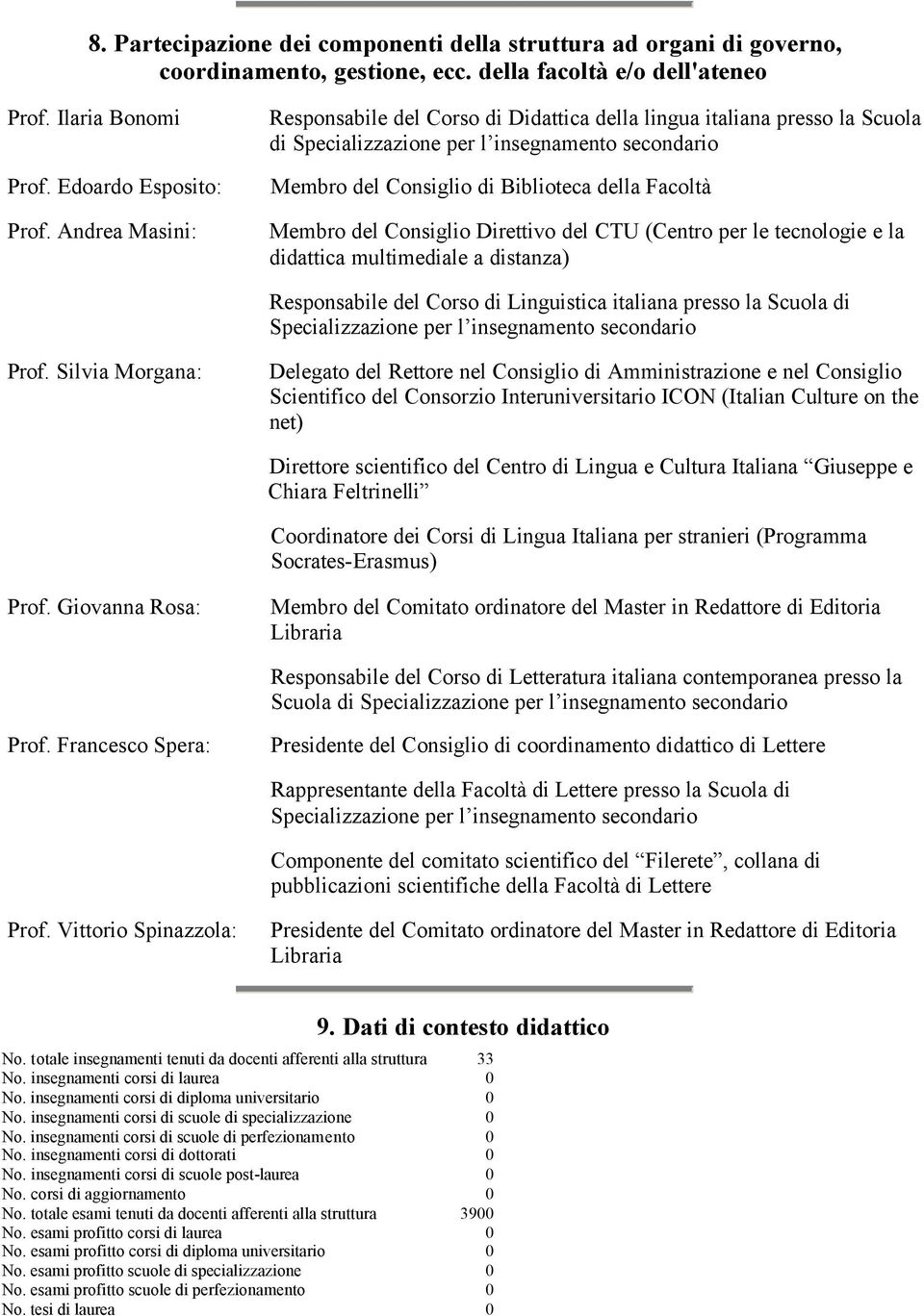 Consiglio Direttivo del CTU (Centro per le tecnologie e la didattica multimediale a distanza) Responsabile del Corso di Linguistica italiana presso la Scuola di Specializzazione per l insegnamento