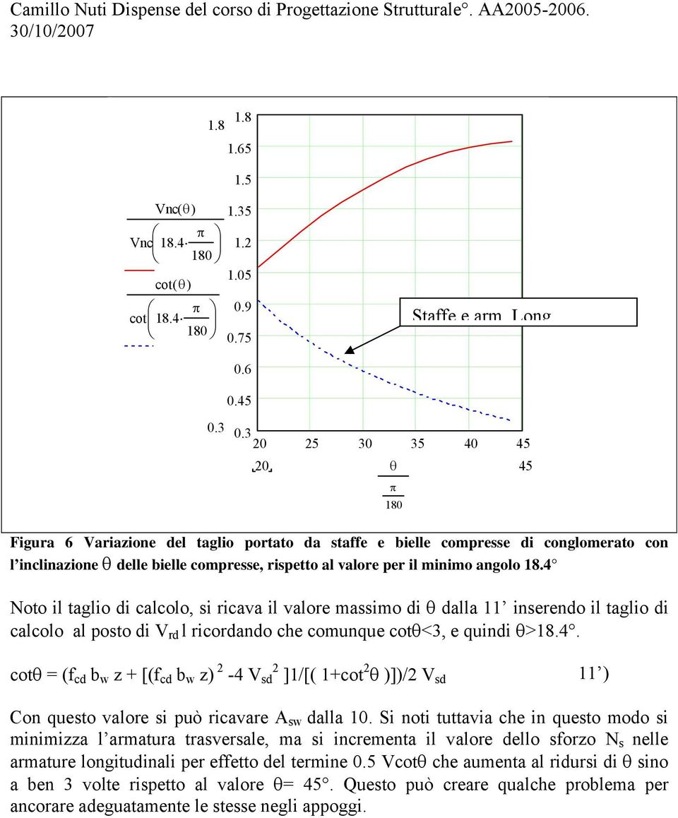 angolo 18.4 Noto il taglio di calcolo, si ricava il valore massimo di θ dalla 11 inserendo il taglio di calcolo al posto di V rd l ricordando che comunque cotθ<3, e quindi θ>18.4. cotθ = (f cd b w z + [(f cd b w z) 2-4 V sd 2 ]1/[( 1+cot 2 θ )])/2 V sd 11 ) Con questo valore si può ricavare A sw dalla 10.