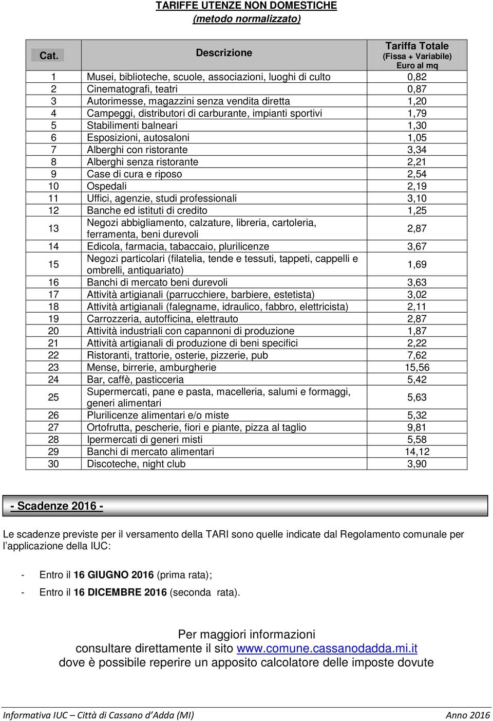 1,20 4 Campeggi, distributori di carburante, impianti sportivi 1,79 5 Stabilimenti balneari 1,30 6 Esposizioni, autosaloni 1,05 7 Alberghi con ristorante 3,34 8 Alberghi senza ristorante 2,21 9 Case