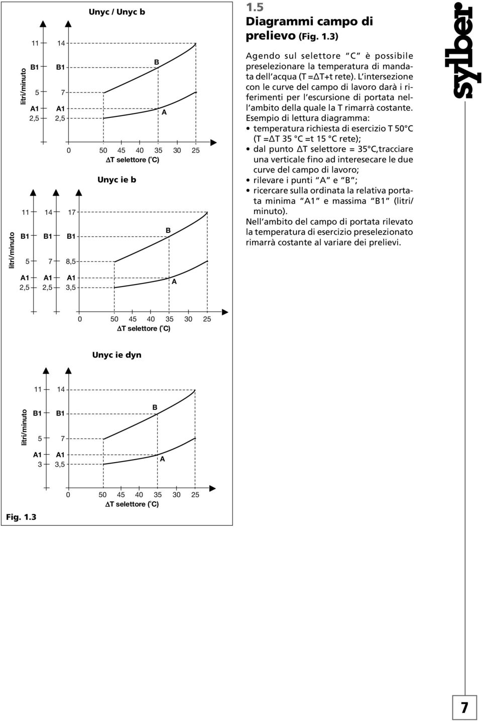 Esempio di lettura diagraa: temperatura richiesta di esercizio T 0 C (T = T C =t 1 C rete); dal punto T selettore = C,tracciare una verticale fino ad interesecare le due curve del campo di lavoro;