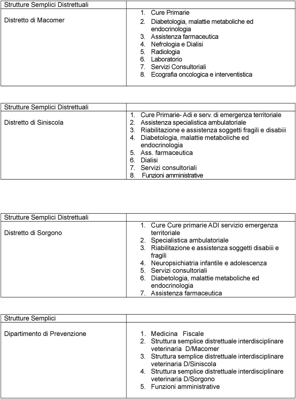 Riabilitazione e assistenza soggetti fragili e disabiii 4. Diabetologia, malattie metaboliche ed 5. Ass. farmaceutica 6. Dialisi 7. Servizi consultoriali 8.