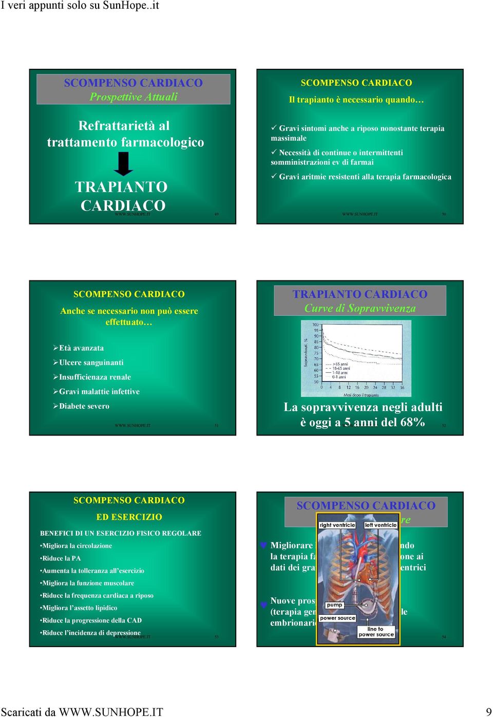 IT 50 Anche se necessario non può essere effettuato TRAPIANTO CARDIACO Curve di Sopravvivenza Età avanzata Ulcere sanguinanti Insufficienaza renale Gravi malattie infettive Diabete severo WWW.SUNHOPE.