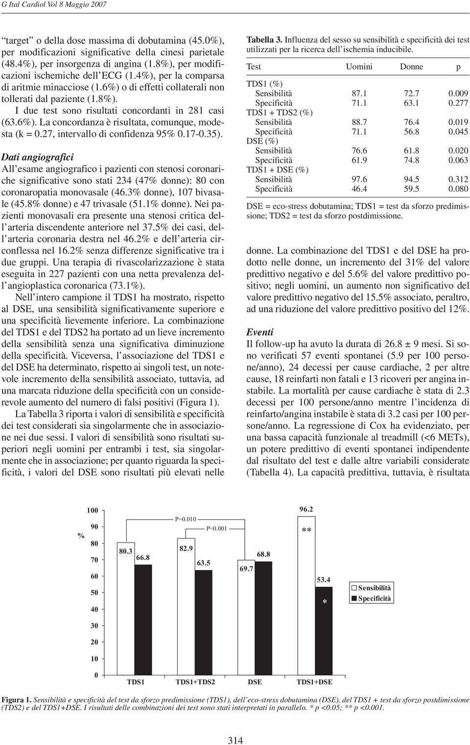 6%). La concordanza è risultata, comunque, modesta (k = 0.27, intervallo di confidenza 95% 0.17-0.35).