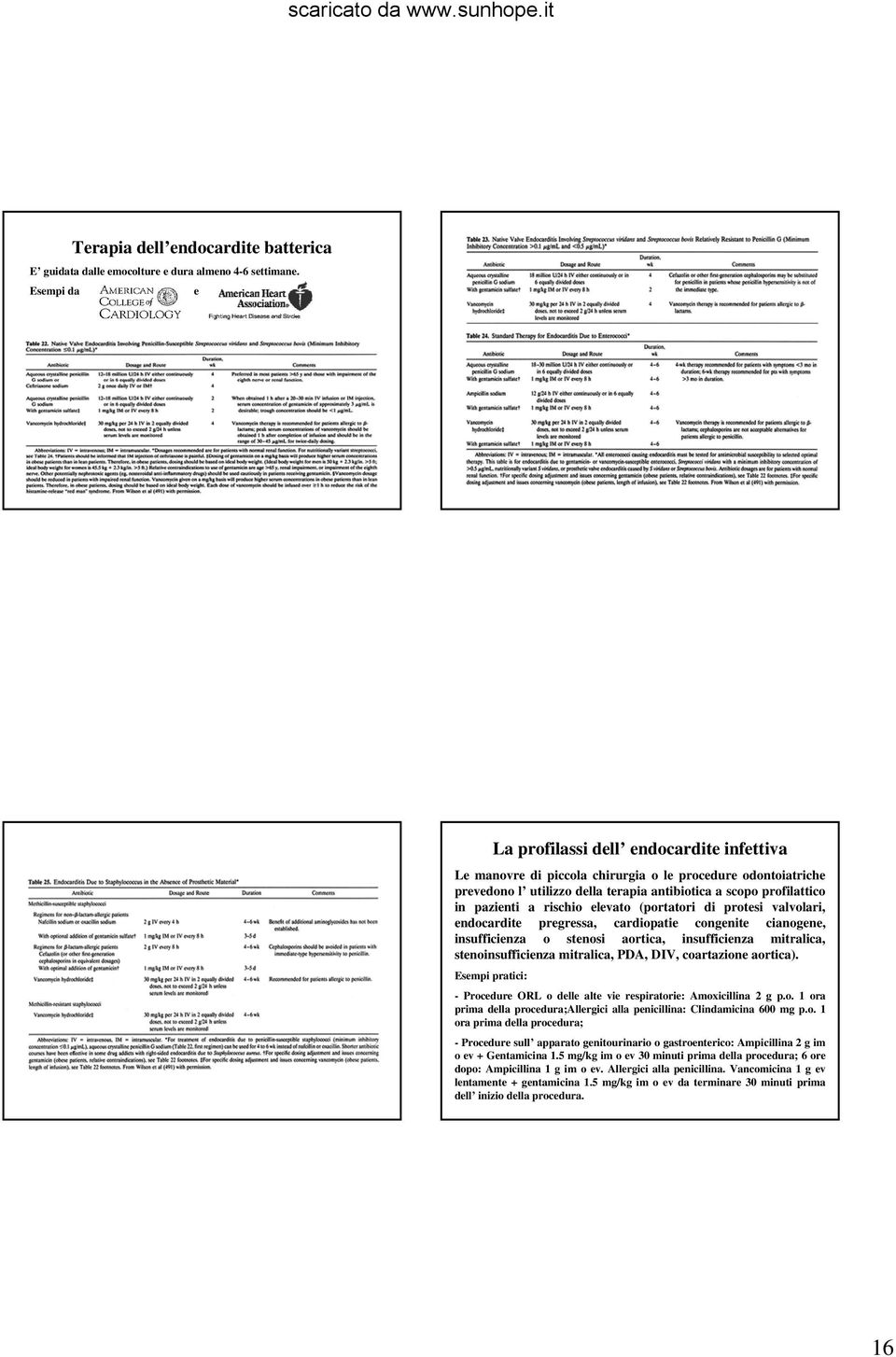 rischio elevato (portatori di protesi valvolari, endocardite pregressa, cardiopatie congenite cianogene, insufficienza o stenosi aortica, insufficienza mitralica, stenoinsufficienza mitralica, PDA,