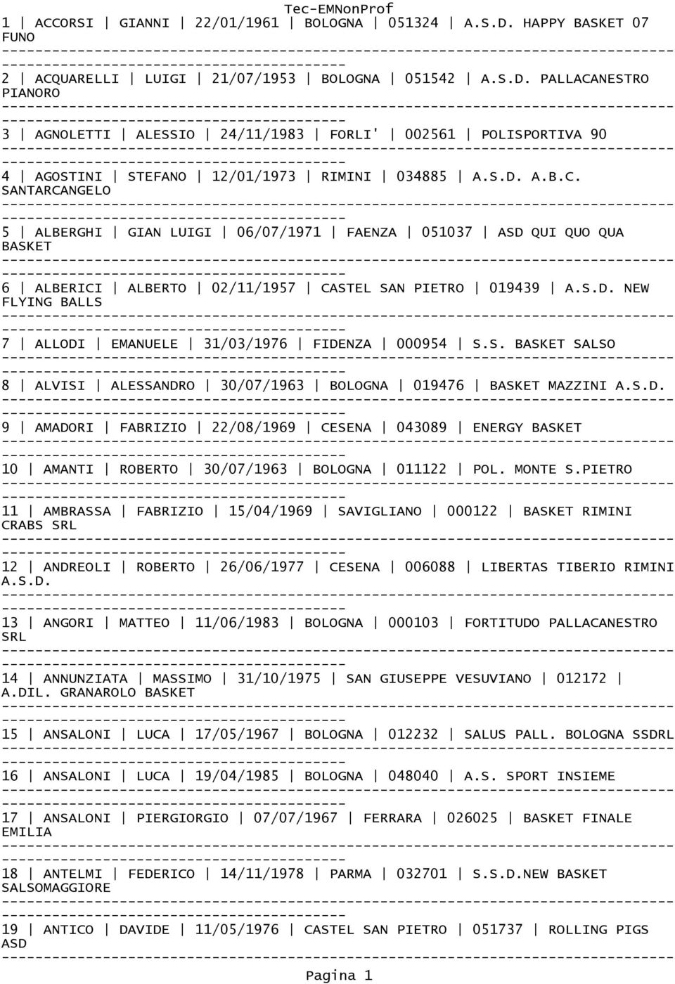 SANTARCANGELO 5 ALBERGHI GIAN LUIGI 06/07/1971 FAENZA 051037 ASD QUI QUO QUA 6 ALBERICI ALBERTO 02/11/1957 CASTEL SAN PIETRO 019439 NEW FLYING BALLS 7 ALLODI EMANUELE 31/03/1976 FIDENZA 000954 S.S. SALSO 8 ALVISI ALESSANDRO 30/07/1963 BOLOGNA 019476 MAZZINI 9 AMADORI FABRIZIO 22/08/1969 CESENA 043089 ENERGY 10 AMANTI ROBERTO 30/07/1963 BOLOGNA 011122 POL.