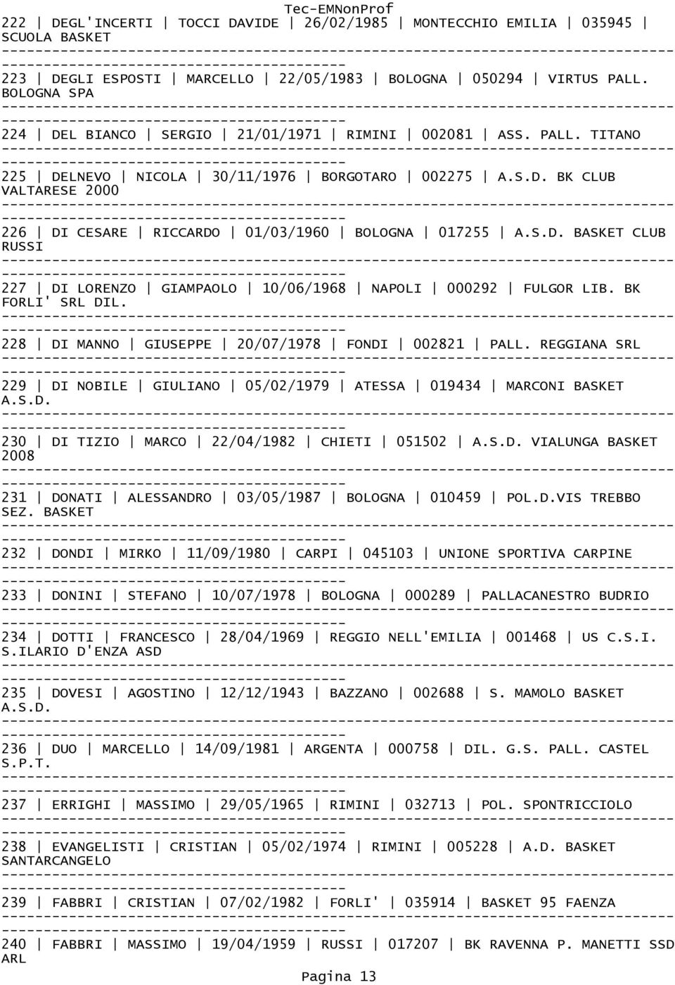 TITANO 225 DELNEVO NICOLA 30/11/1976 BORGOTARO 002275 BK CLUB VALTARESE 2000 226 DI CESARE RICCARDO 01/03/1960 BOLOGNA 017255 CLUB RUSSI 227 DI LORENZO GIAMPAOLO 10/06/1968 NAPOLI 000292 FULGOR LIB.