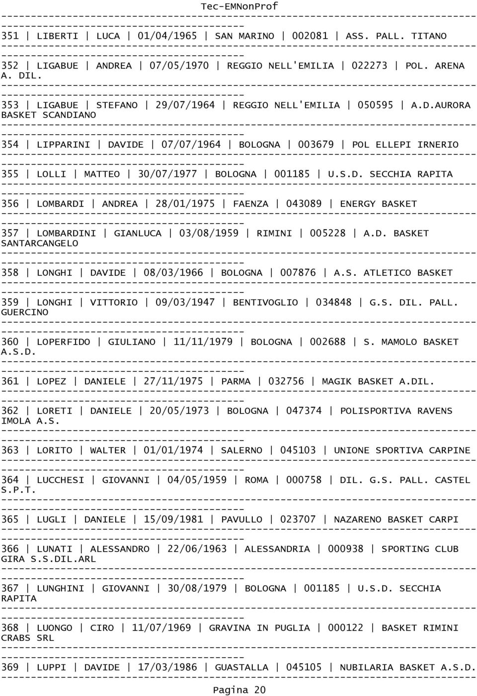 S.D. SECCHIA RAPITA 356 LOMBARDI ANDREA 28/01/1975 FAENZA 043089 ENERGY 357 LOMBARDINI GIANLUCA 03/08/1959 RIMINI 005228 A.D. SANTARCANGELO 358 LONGHI DAVIDE 08/03/1966 BOLOGNA 007876 A.S. ATLETICO 359 LONGHI VITTORIO 09/03/1947 BENTIVOGLIO 034848 G.