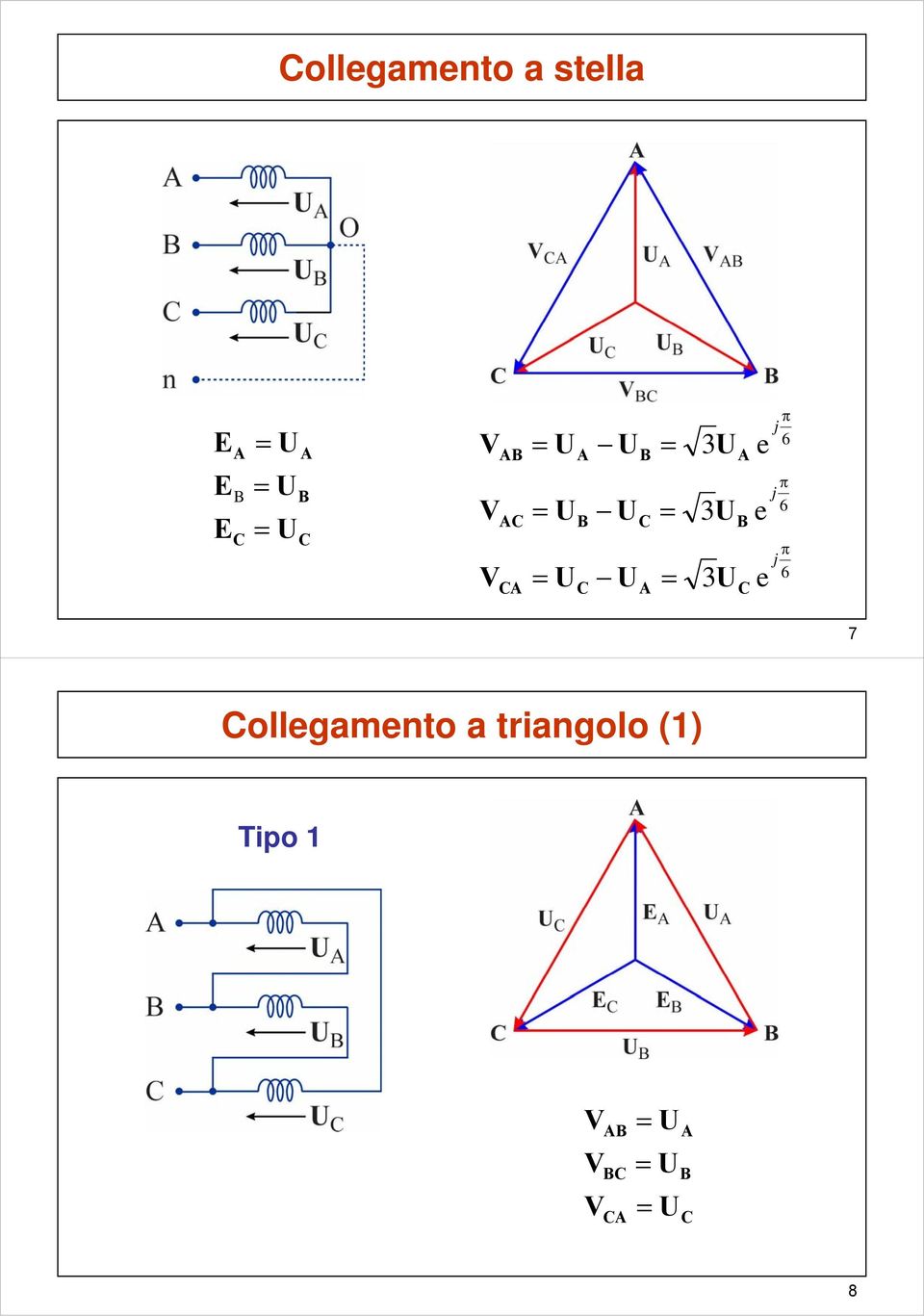 ollgamnto a