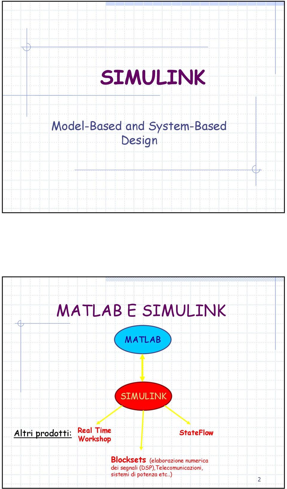 Workshop StateFlow Blocksets (elaborazione numerica dei