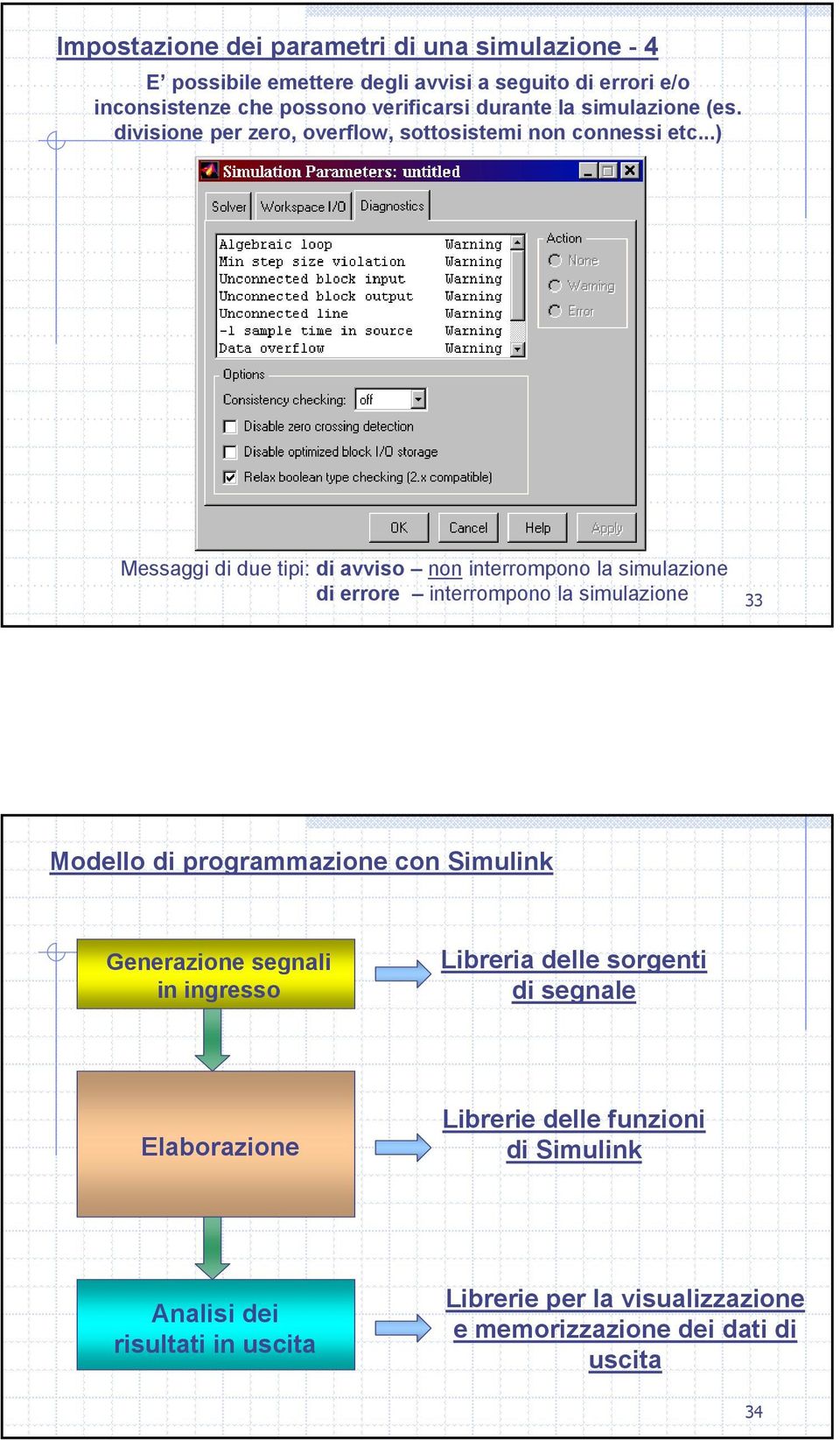 ..) Messaggi di due tipi: di avviso non interrompono la simulazione di errore interrompono la simulazione 33 Modello di programmazione con Simulink