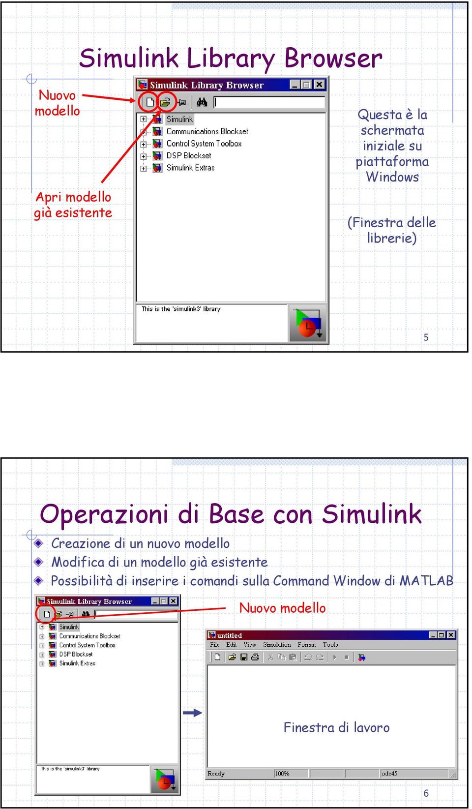 Base con Simulink Creazione di un nuovo modello Modifica di un modello già esistente