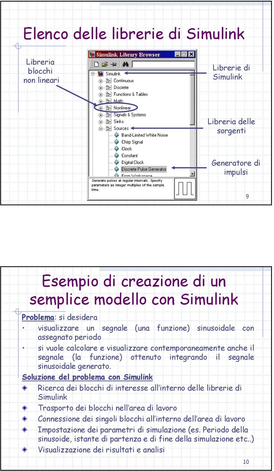 sinusoidale generato.