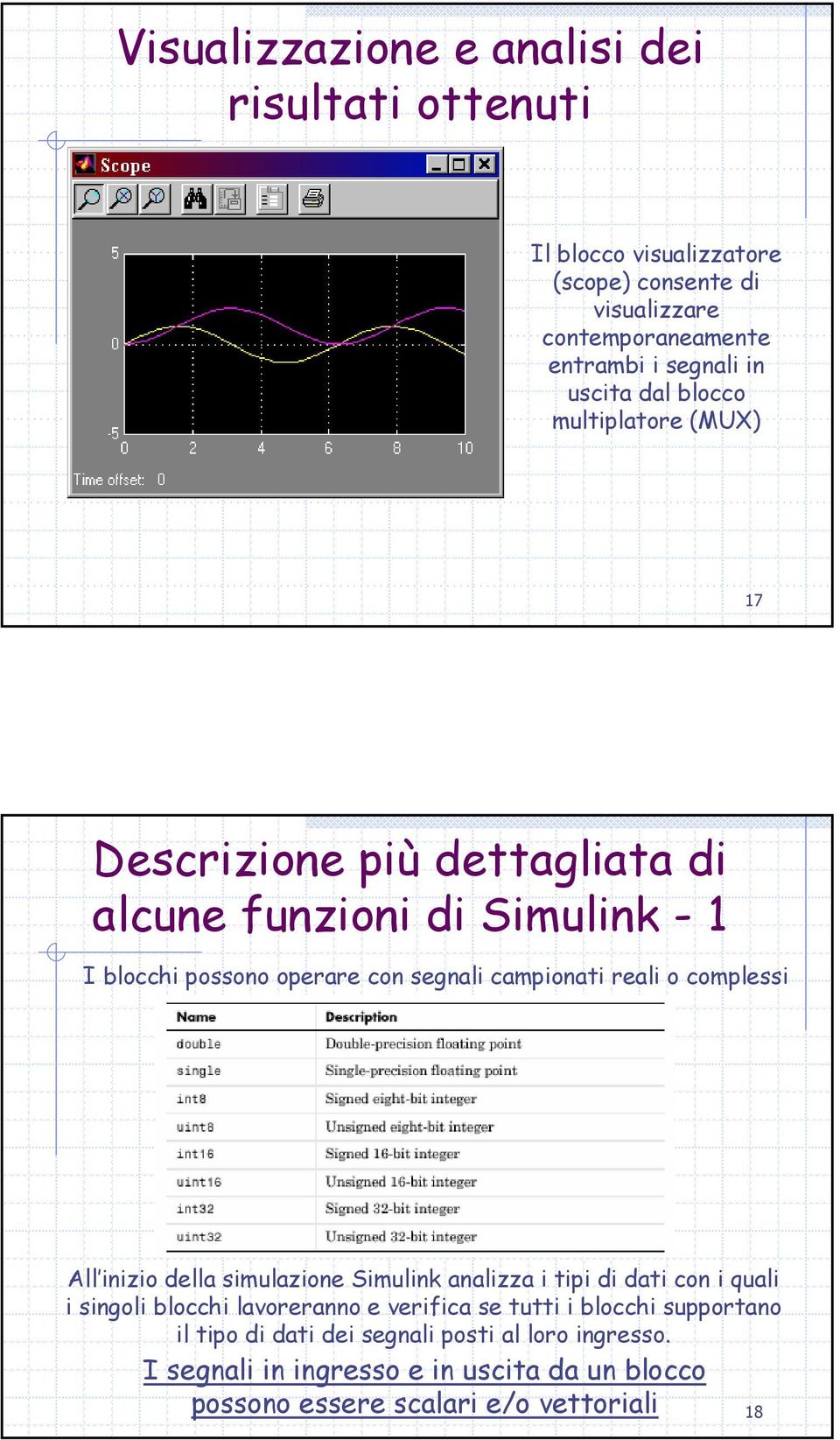 campionati reali o complessi All inizio della simulazione Simulink analizza i tipi di dati con i quali i singoli blocchi lavoreranno e verifica se