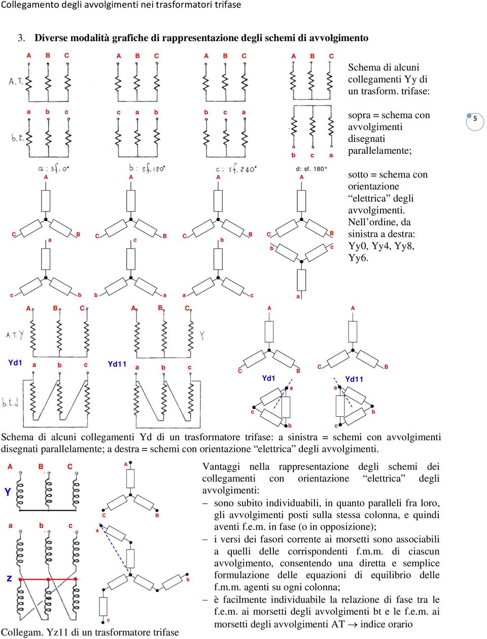 Yd1 Yd11 Yd1 Yd11 Shem di luni ollegmenti Yd di un trsformtore trifse: sinistr = shemi on vvolgimenti disegnti prllelmente; destr = shemi on orientzione elettri degli vvolgimenti. Y z ollegm.