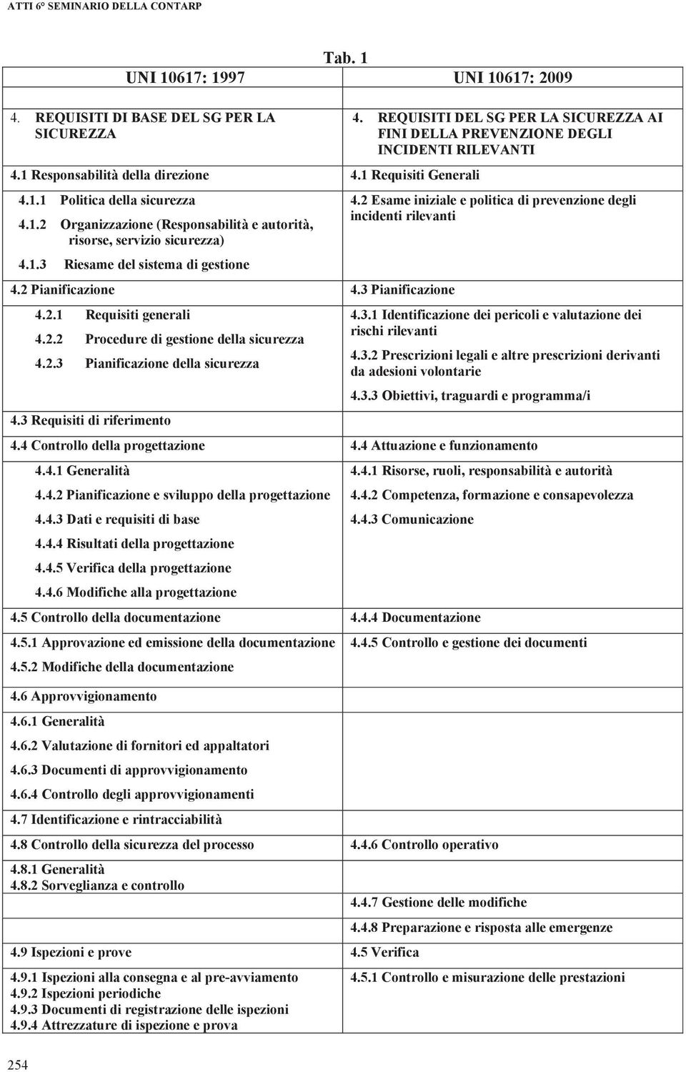 2 Esame iniziale e politica di prevenzione degli incidenti rilevanti 4.1.3 Riesame del sistema di gestione 4.2 Pianificazione 4.3 Pianificazione 4.2.1 Requisiti generali 4.3.1 Identificazione dei pericoli e valutazione dei 4.