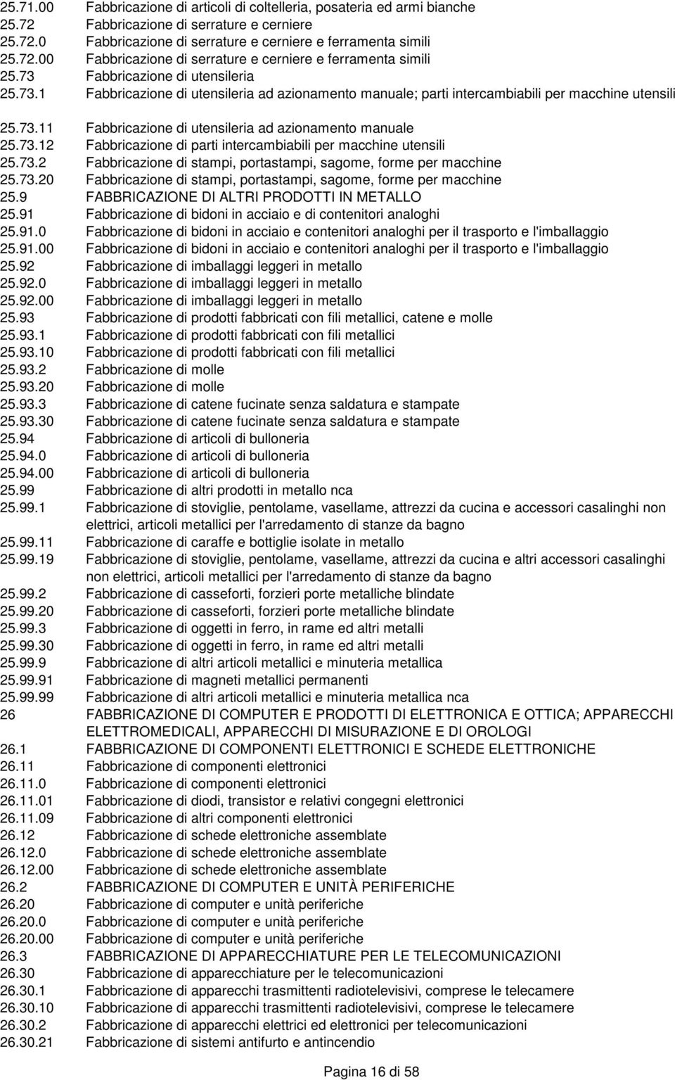 73.12 Fabbricazione di parti intercambiabili per macchine utensili 25.73.2 Fabbricazione di stampi, portastampi, sagome, forme per macchine 25.73.20 Fabbricazione di stampi, portastampi, sagome, forme per macchine 25.