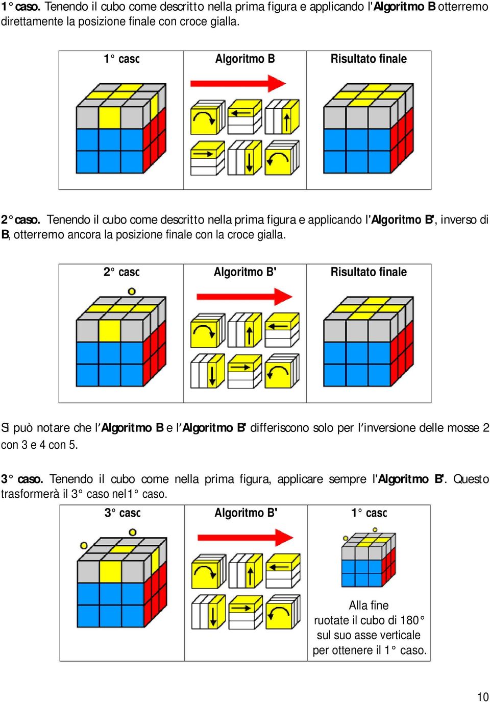 Tenendo il cubo come descritto nella prima figura e applicando l'algoritmo B, inverso di B, otterremo ancora la posizione finale con la croce gialla.