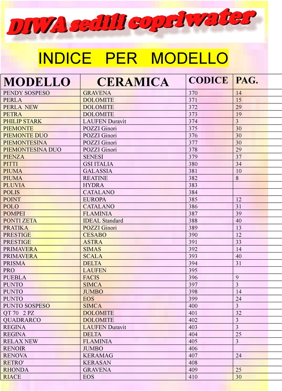 PIEMONTESINA POZZI Ginori 377 30 PIEMONTESINA DUO POZZI Ginori 378 29 PIENZA SENESI 379 37 PITTI GSI ITALIA 380 34 PIUMA GALASSIA 381 10 PIUMA REATINE 382 8 PLUVIA HYDRA 383 POLIS CATALANO 384 POINT