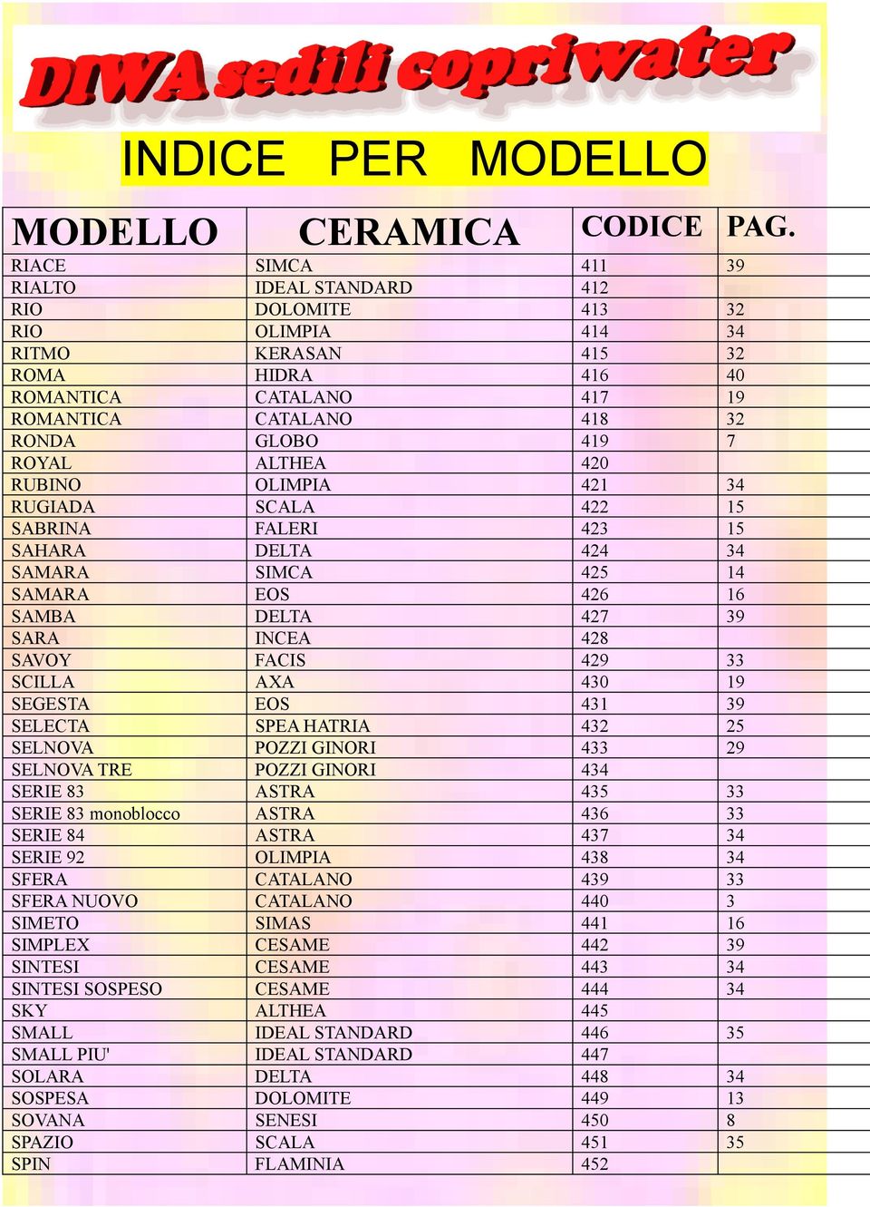 ALTHEA 420 RUBINO OLIMPIA 421 34 RUGIADA SCALA 422 15 SABRINA FALERI 423 15 SAHARA DELTA 424 34 SAMARA SIMCA 425 14 SAMARA EOS 426 16 SAMBA DELTA 427 39 SARA INCEA 428 SAVOY FACIS 429 33 SCILLA AXA