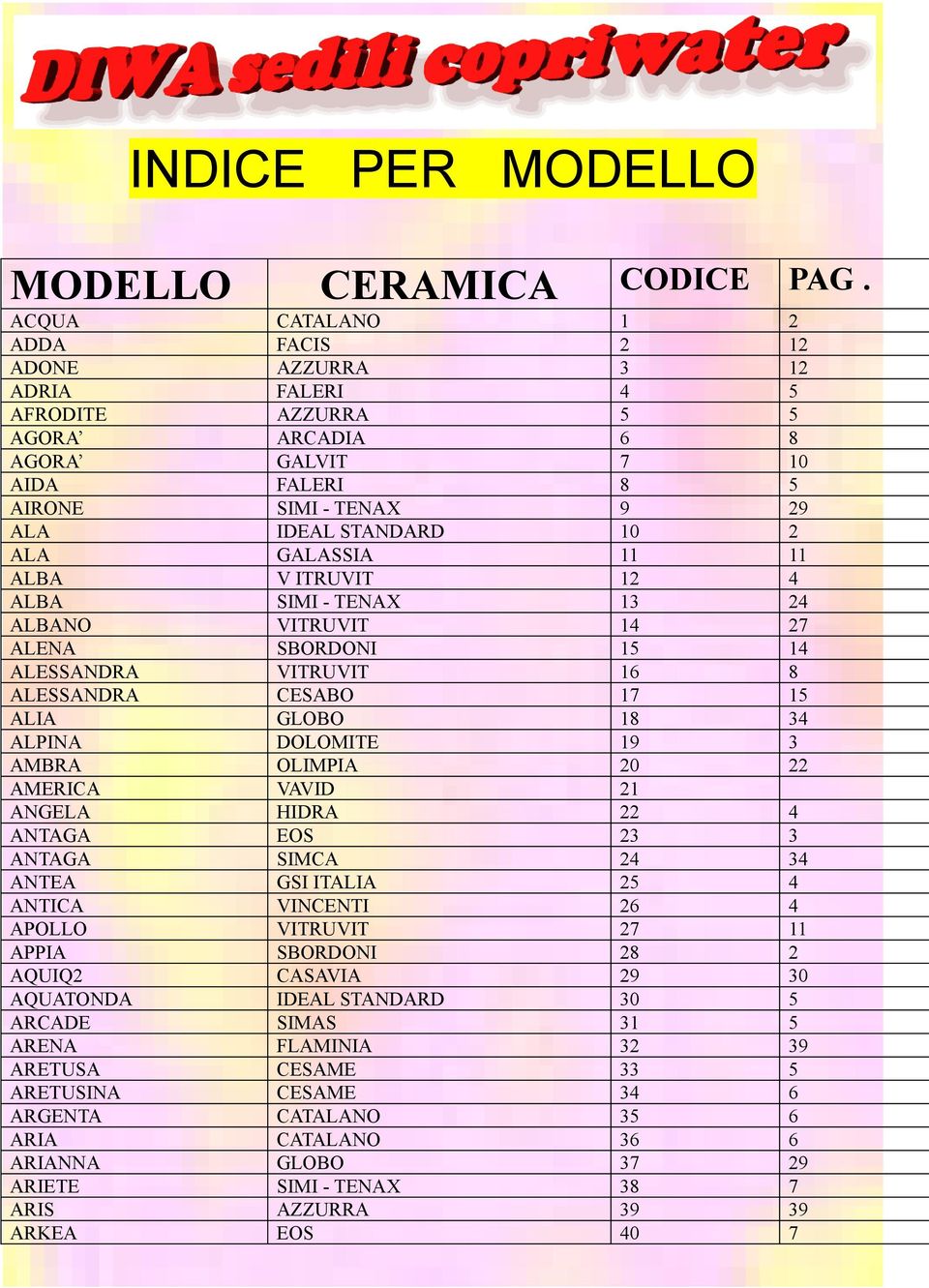 GALASSIA 11 11 ALBA V ITRUVIT 12 4 ALBA SIMI - TENAX 13 24 ALBANO VITRUVIT 14 27 ALENA SBORDONI 15 14 ALESSANDRA VITRUVIT 16 8 ALESSANDRA CESABO 17 15 ALIA GLOBO 18 34 ALPINA DOLOMITE 19 3 AMBRA