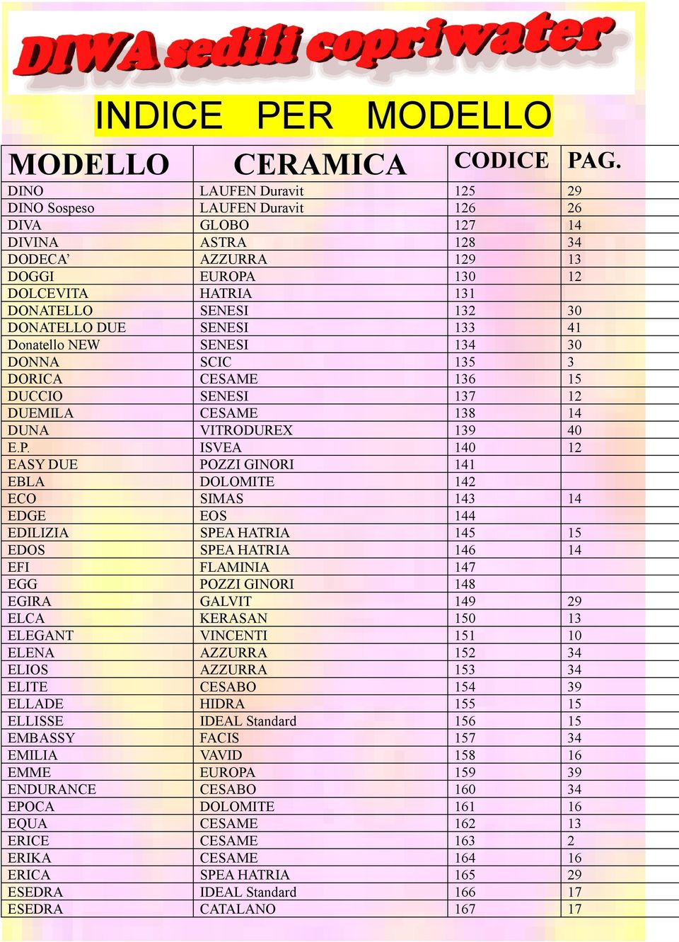 DUE SENESI 133 41 Donatello NEW SENESI 134 30 DONNA SCIC 135 3 DORICA CESAME 136 15 DUCCIO SENESI 137 12 DUEMILA CESAME 138 14 DUNA VITRODUREX 139 40 E.P.