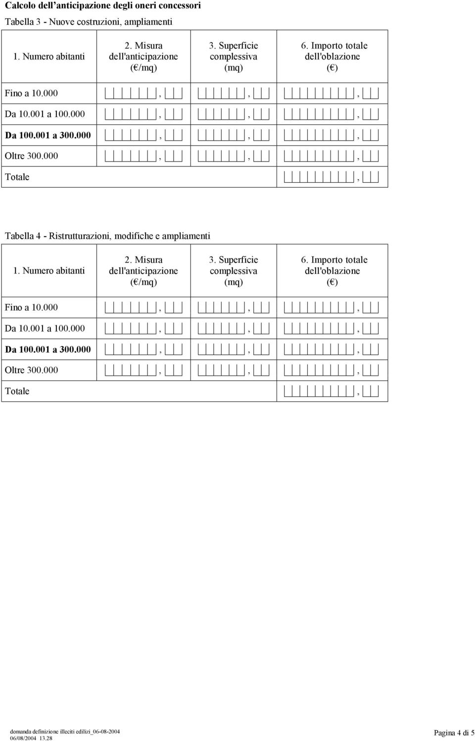 000,,, Oltre 300.000,,, Tabella 4 - Ristrutturazioni, modifiche e ampliamenti 1. 000,,, Oltre 300.