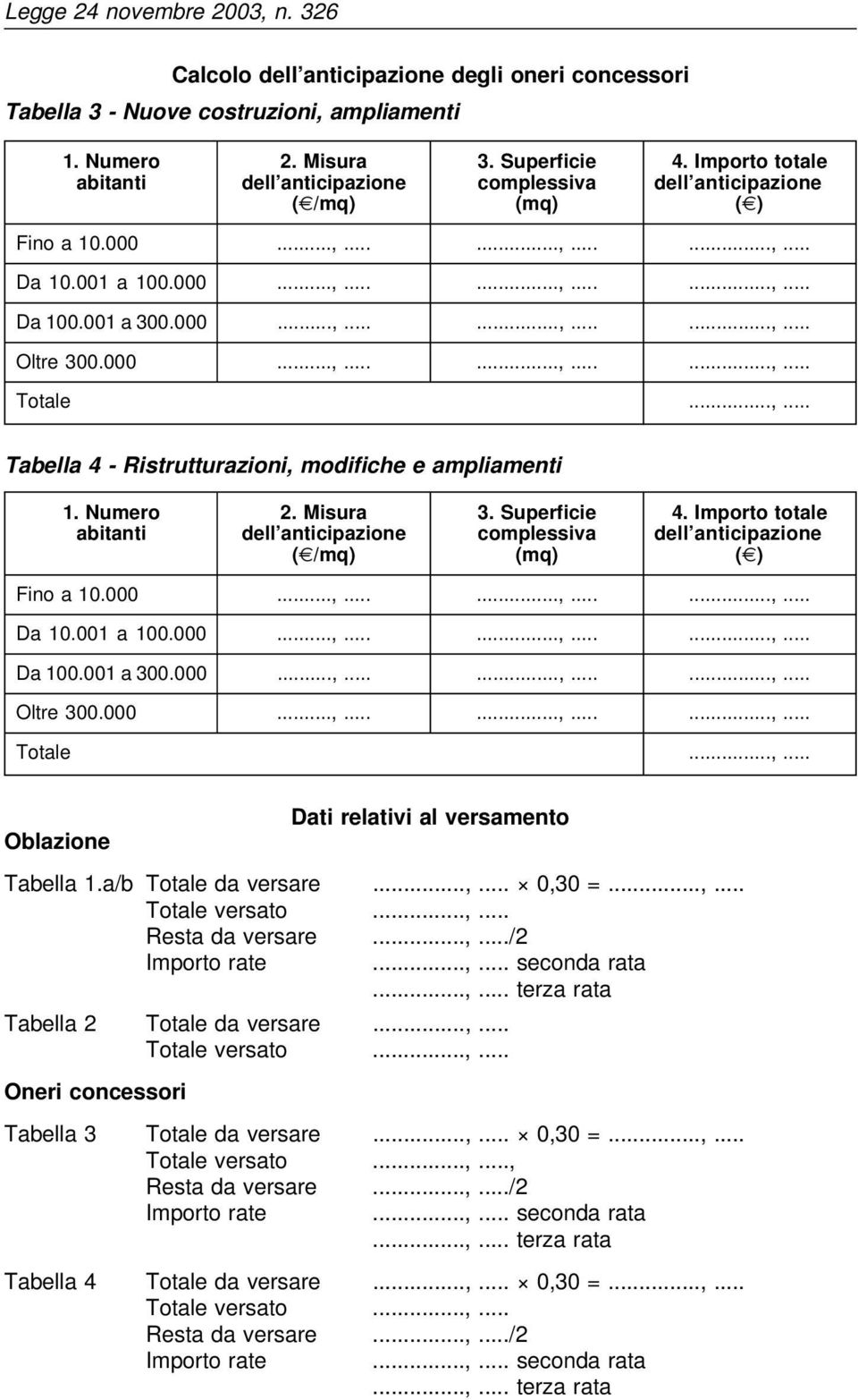 000...,......,......,... Totale...,... Tabella 4- Ristrutturazioni, modifiche e ampliamenti 1. Numero abitanti 2. Misura dell anticipazione (E/mq) 3. 000...,......,......,... Totale...,... Oblazione Dati relativi al versamento Tabella 1.