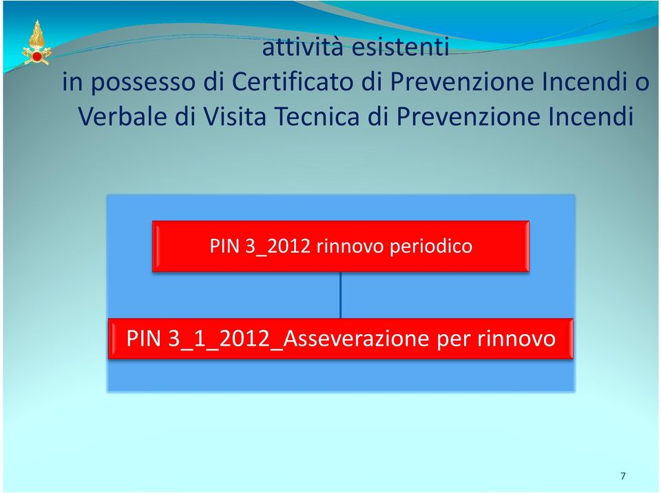 Tecnica di Prevenzione Incendi PIN 3_2012