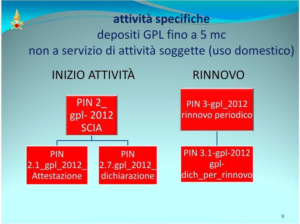 SCIA RINNOVO PIN 3-gpl_2012 rinnovo periodico PIN 2.