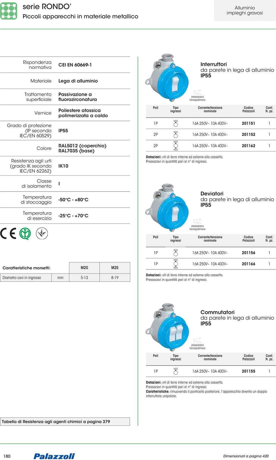 polimerizzata a caldo IP55 RAL502 (coperchio) RAL7035 (base) IK0 I -50 C - +80 C -25 C - +70 C P 2P 2P /tensione Dotazioni: viti di terra interne ed esterne alla cassetta.