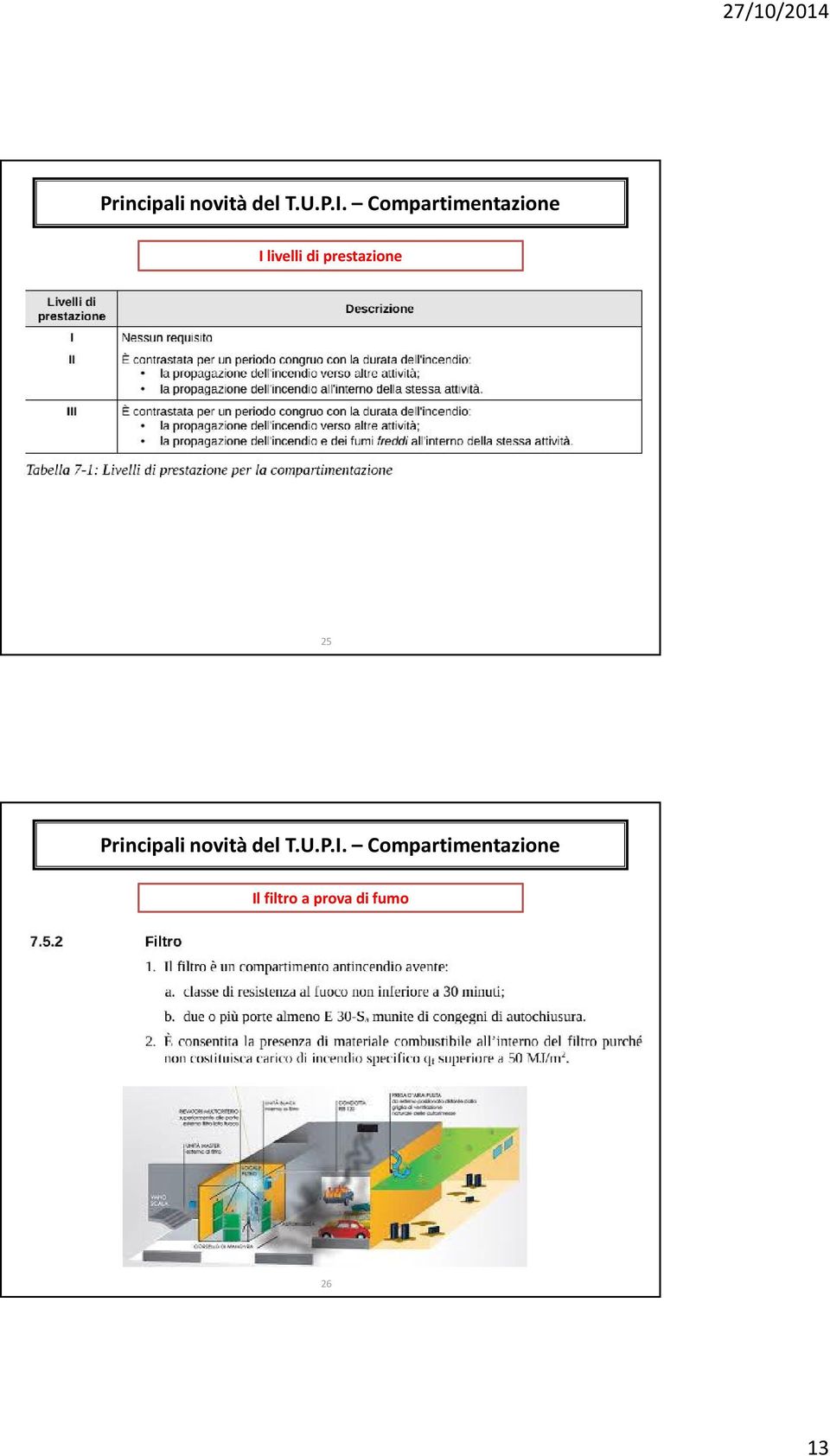 prestazione 25  Compartimentazione Il