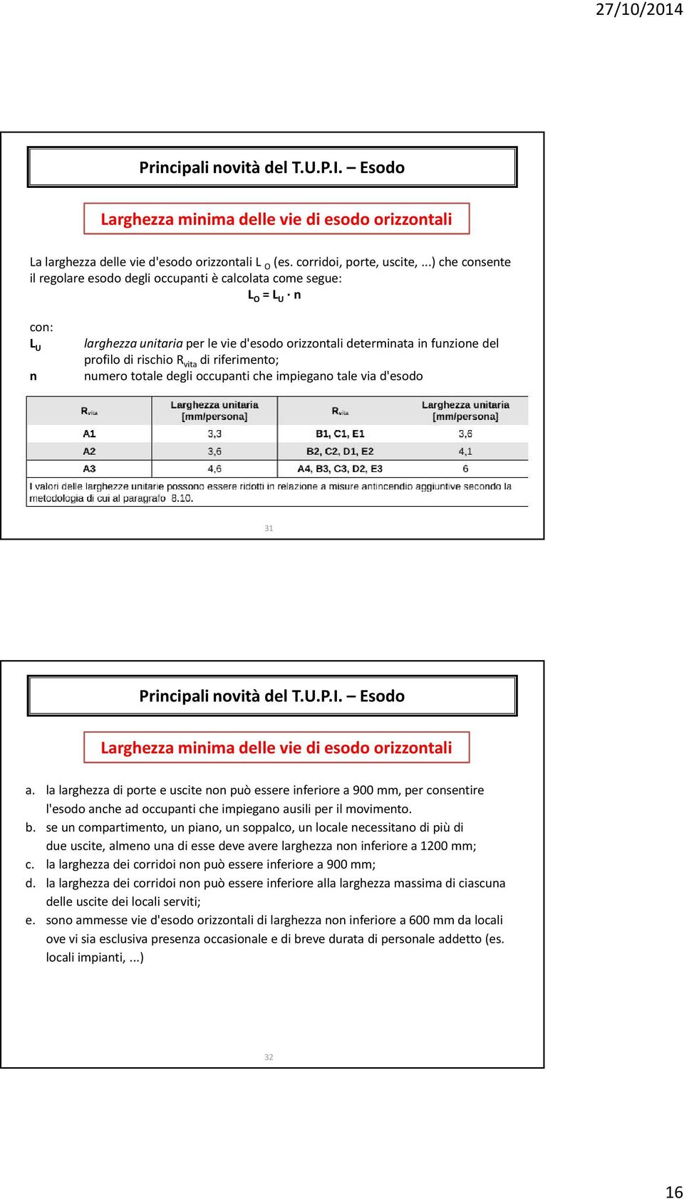 vita di riferimento; numero totale degli occupanti che impiegano tale via d'esodo 31 Principali novità del T.U.P.I. Esodo Larghezza minima delle vie di esodo orizzontali a.