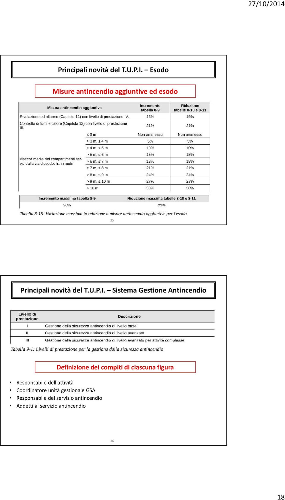 Responsabile dell'attività Coordinatore unità gestionale GSA Responsabile del