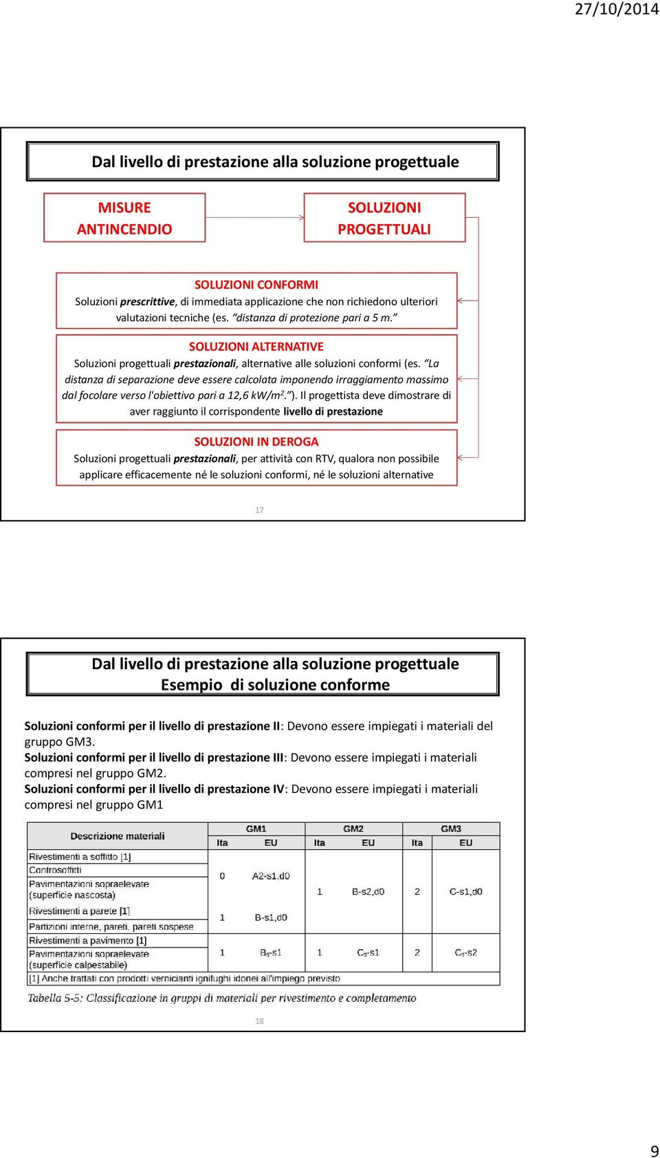 La distanza di separazione deve essere calcolata imponendo irraggiamento massimo dal focolare verso l'obiettivo pari a 12,6 kw/m 2. ).