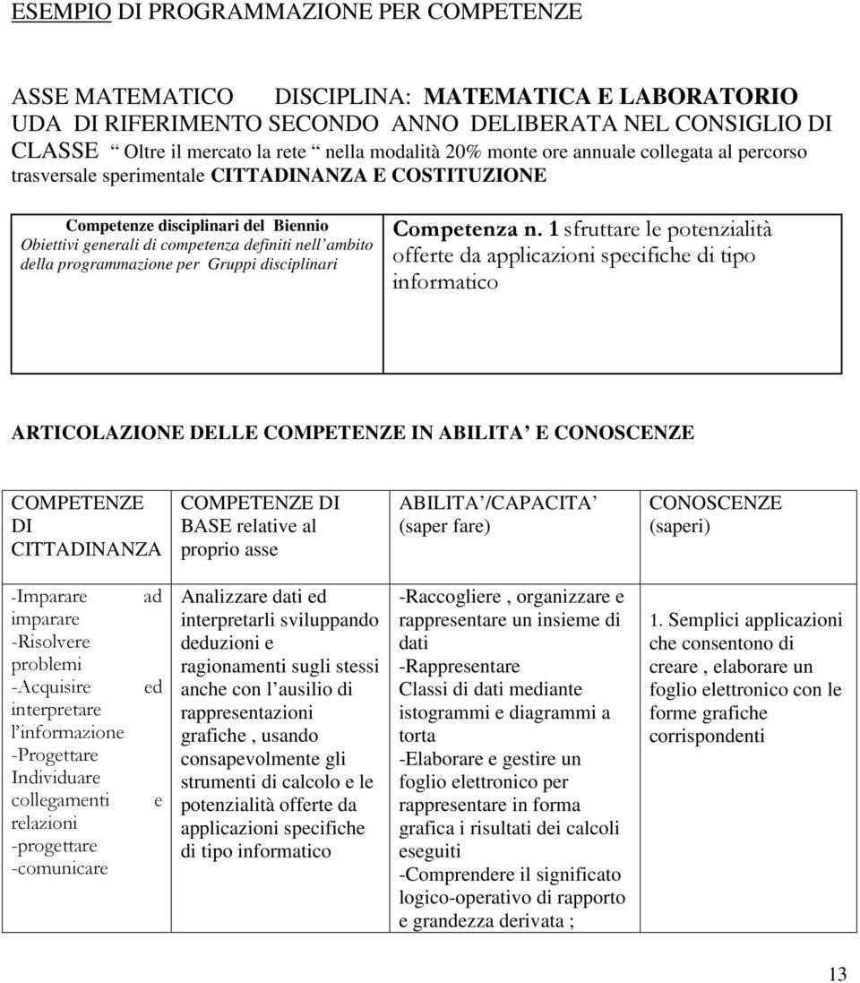 della programmazione per Gruppi disciplinari Competenza n.