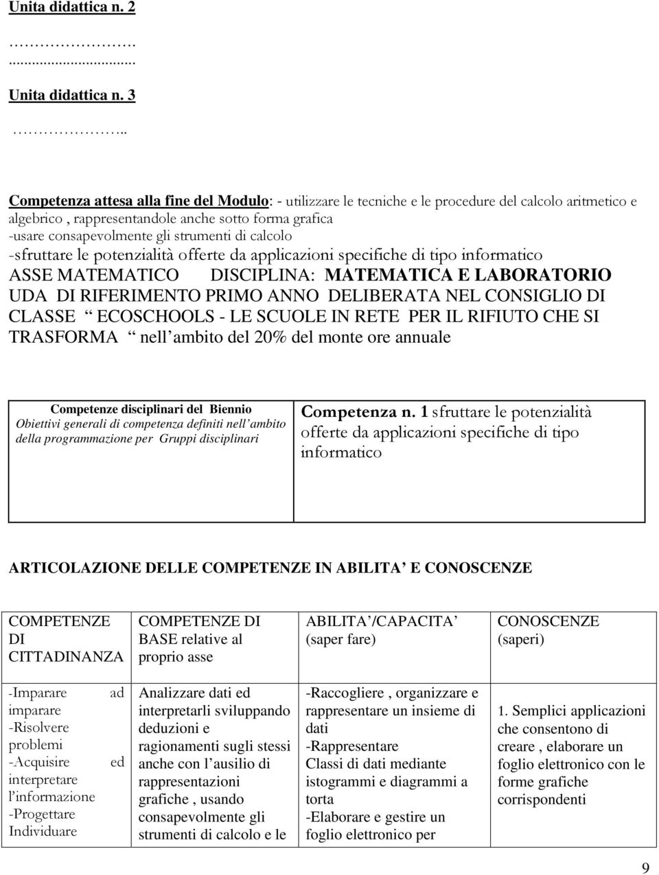 di calcolo -sfruttare le potenzialità offerte da applicazioni specifiche di tipo informatico ASSE MATEMATICO DISCIPLINA: MATEMATICA E LABORATORIO UDA DI RIFERIMENTO PRIMO ANNO DELIBERATA NEL