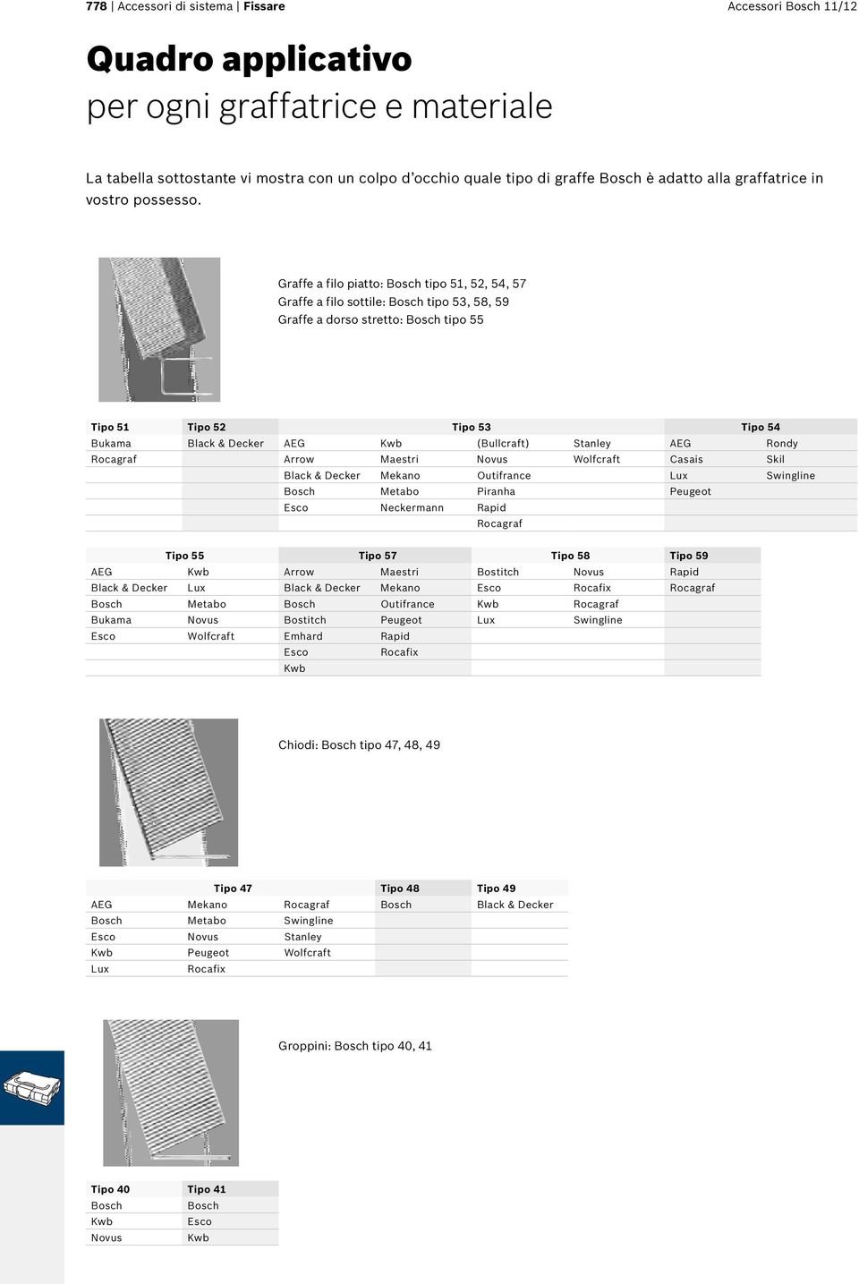 Graffe a filo piatto: Bosch tipo 51, 52, 54, 57 Graffe a filo sottile: Bosch tipo 53, 58, 59 Graffe a dorso stretto: Bosch tipo 55 Tipo 51 Tipo 52 Tipo 53 Tipo 54 Bukama Black & Decker AEG Kwb