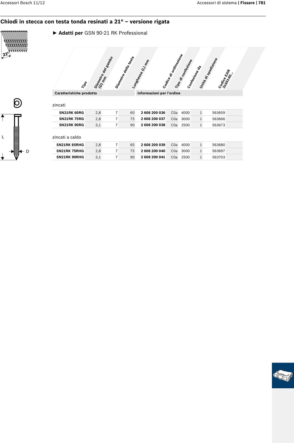 SN21RK 75RG 2,8 7 75 2 608 200 037 C0a 3000 1 563666 SN21RK 90RG 3,1 7 90 2 608 200 038 C0a 2500 1 563673 L zincati a caldo D SN21RK 65RHG 2,8