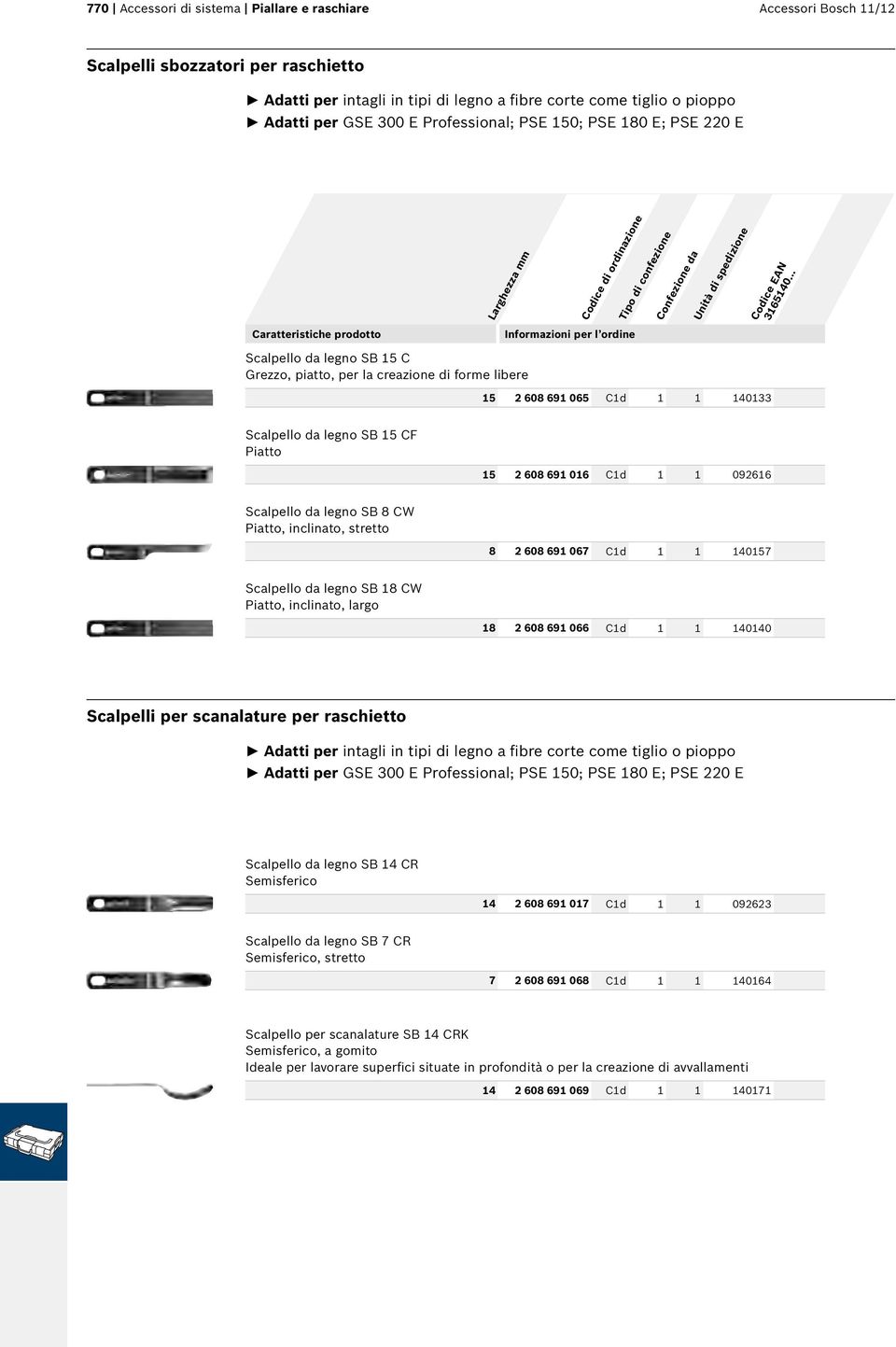15 2 608 691 016 C1d 1 1 092616 Scalpello da legno SB 8 CW Piatto, inclinato, stretto 8 2 608 691 067 C1d 1 1 140157 Scalpello da legno SB 18 CW Piatto, inclinato, largo 18 2 608 691 066 C1d 1 1